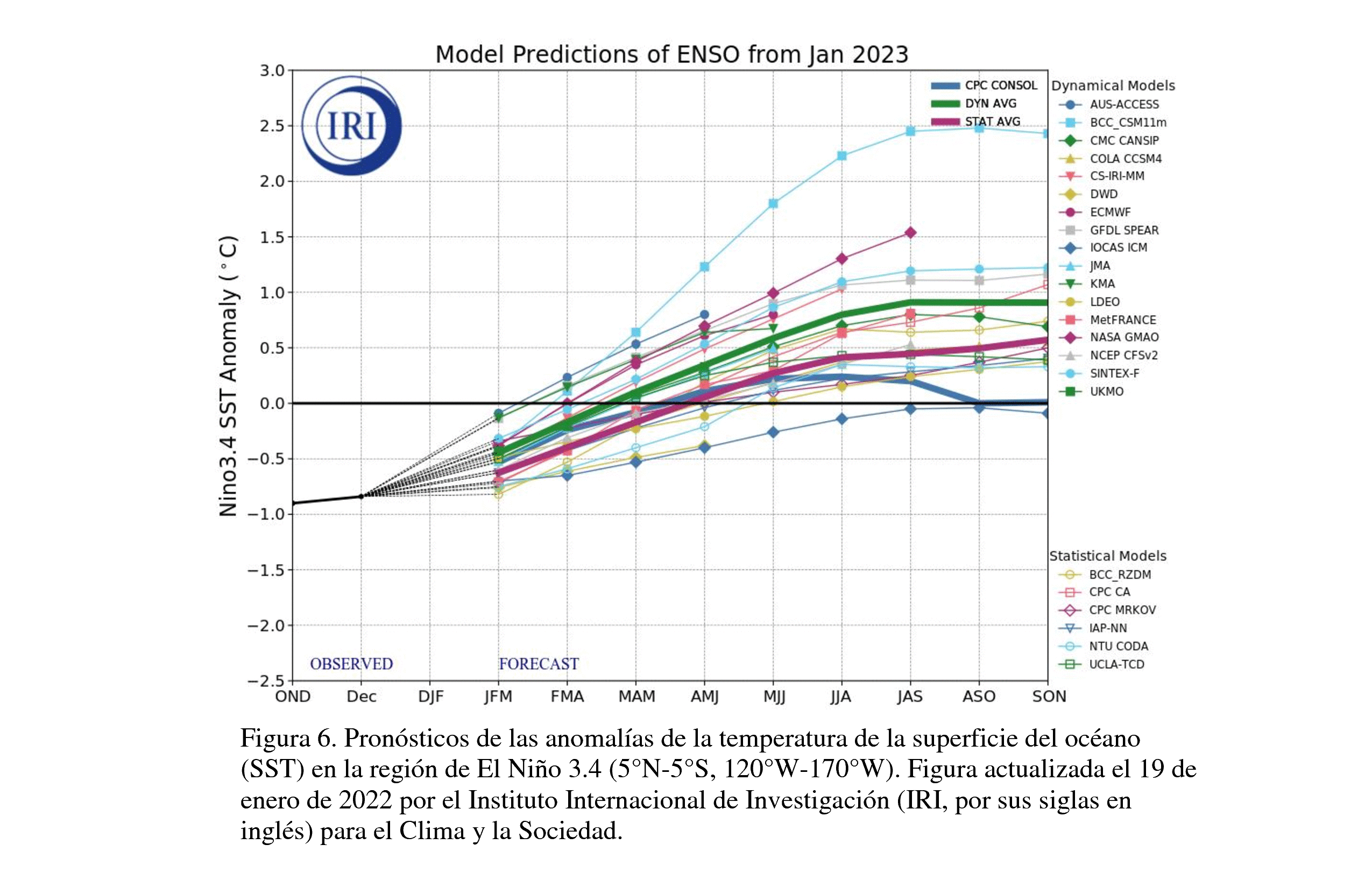 Pronósticos de El Niño 2023.