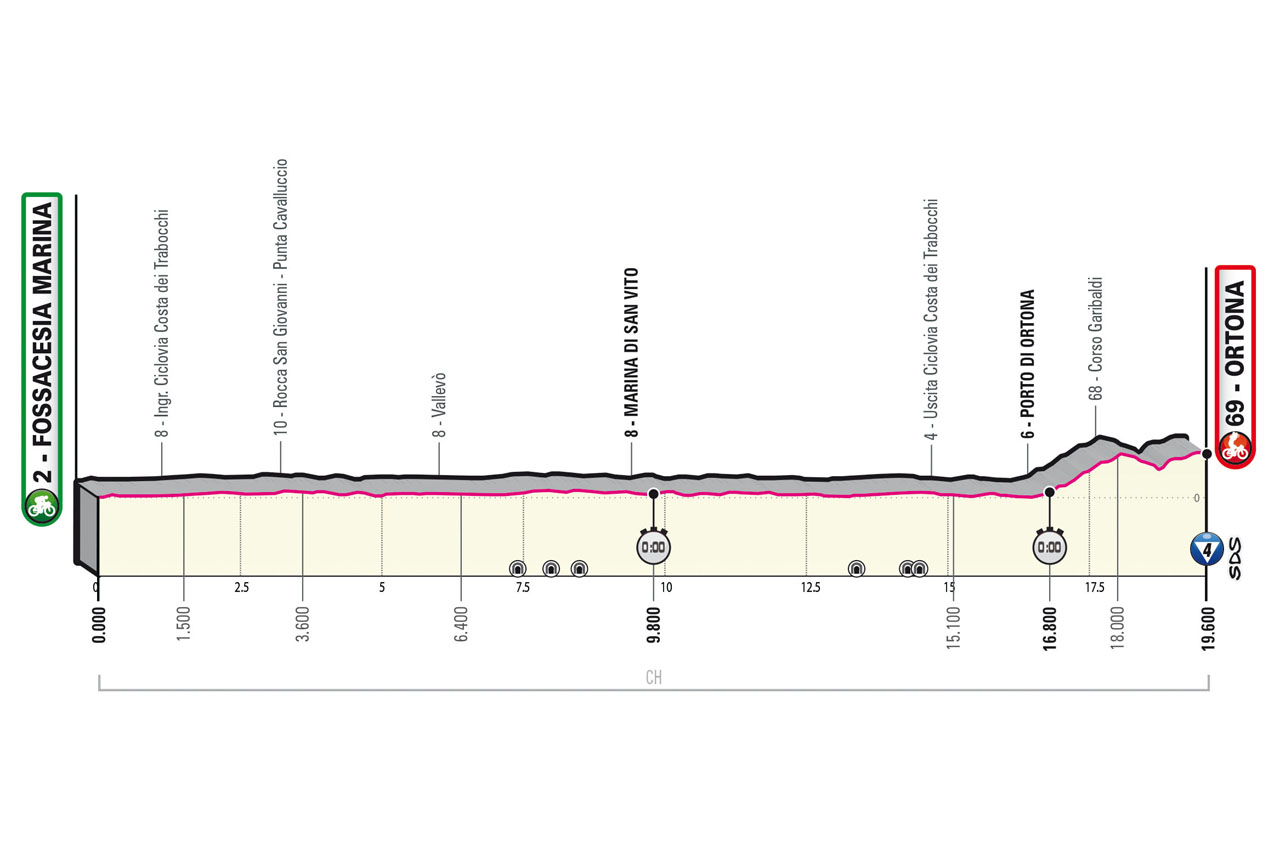 Primera etapa del Giro.
