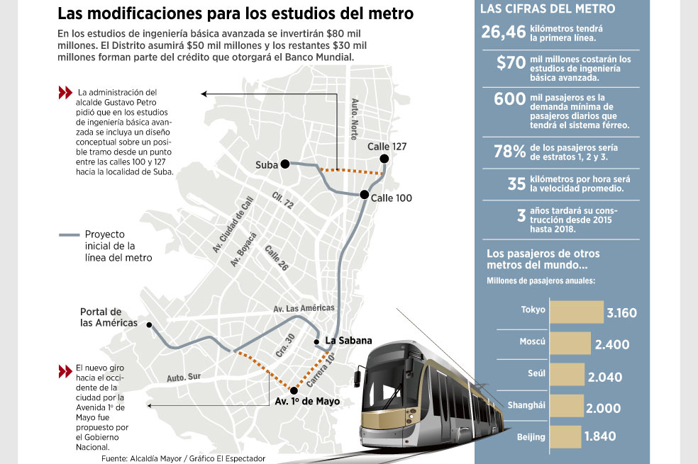 Todo listo para la firma de estudios del metro
