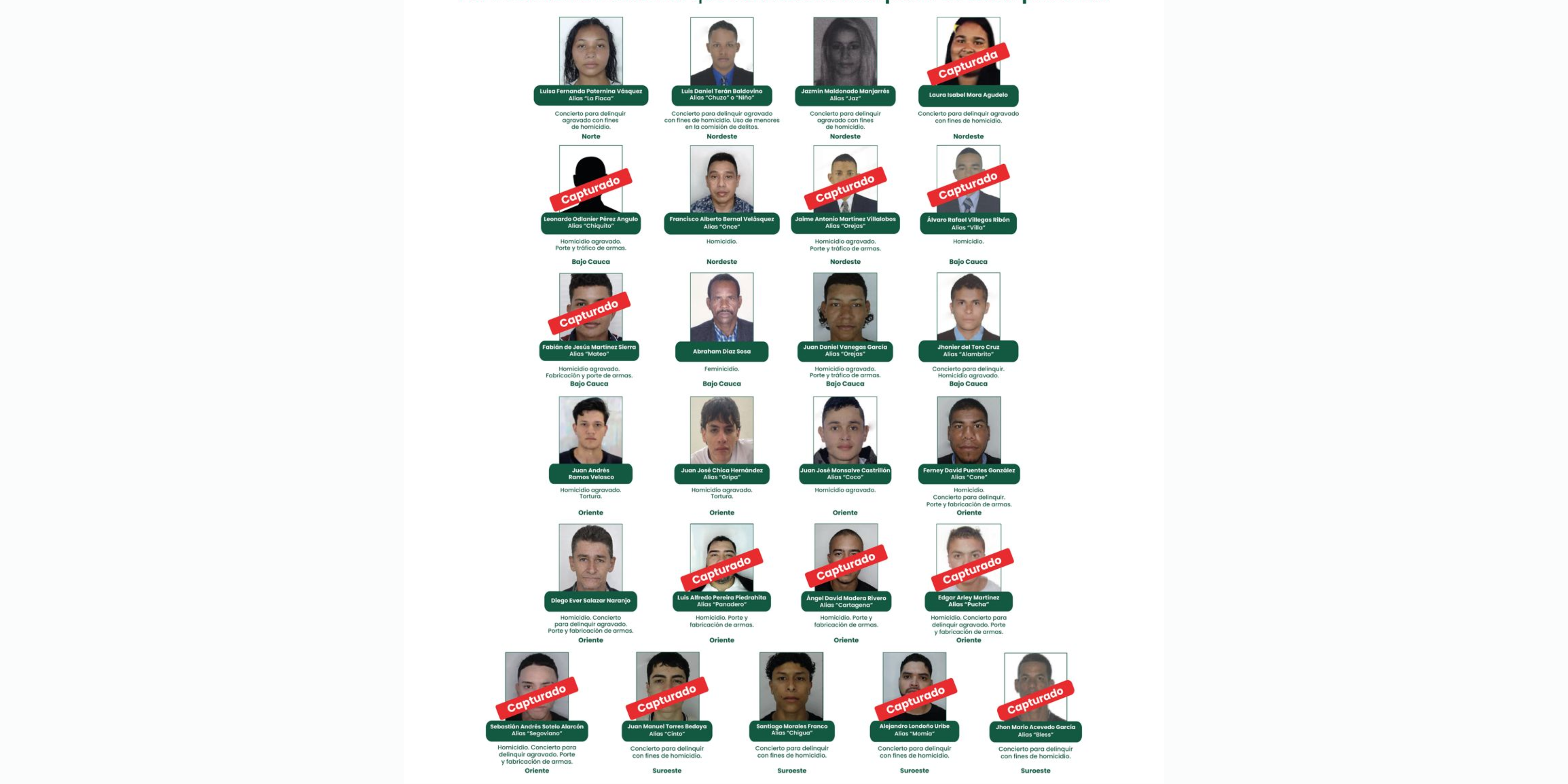 Ya son 12 los capturados del cartel de los más buscados por homicidio en Antioquia