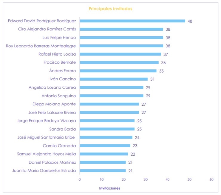 Gráficos Cifras y Conceptos