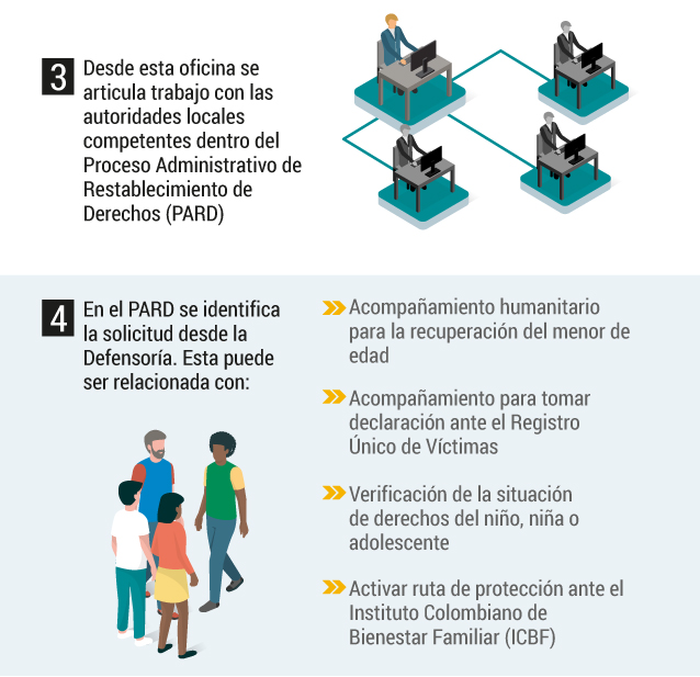 Ruta para menores desvinculados de grupos armados ilegales.