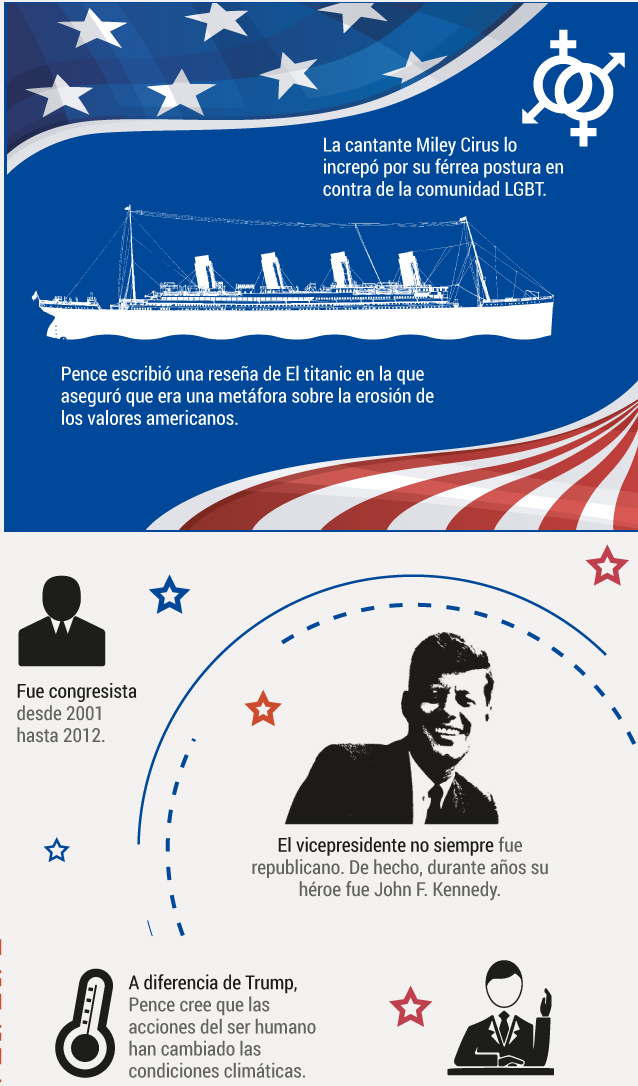 Mike Pence, vicepresidente de Estados Unidos.