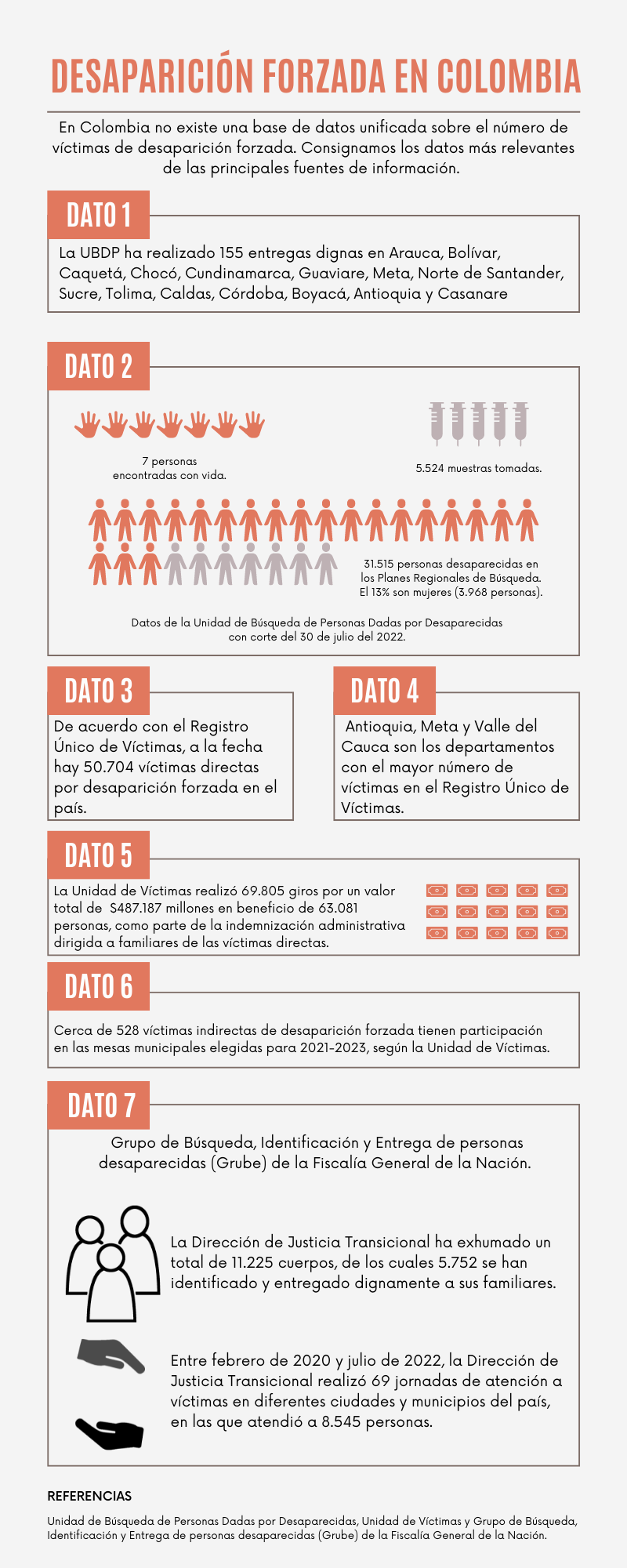 Información con fecha de corte de 2022.