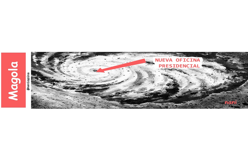 El ojo del huracán