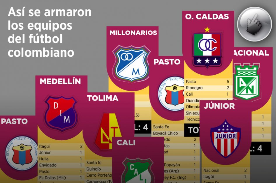 Así se armaron los equipos del fútbol colombiano