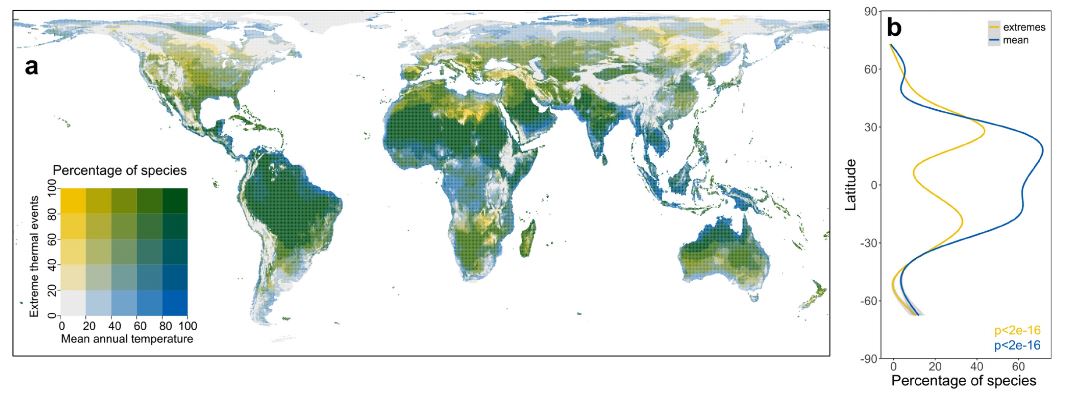 Este gráfico muestra la vulnerabilidad de especies tropicales ante escenarios extremos.