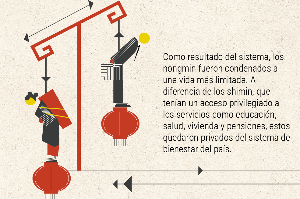 En todo el mundo, el lugar donde naciste puede terminar las oportunidades que tengas en la vida. En China, esta idea fue llevada a otro nivel. Este es el "hukou".