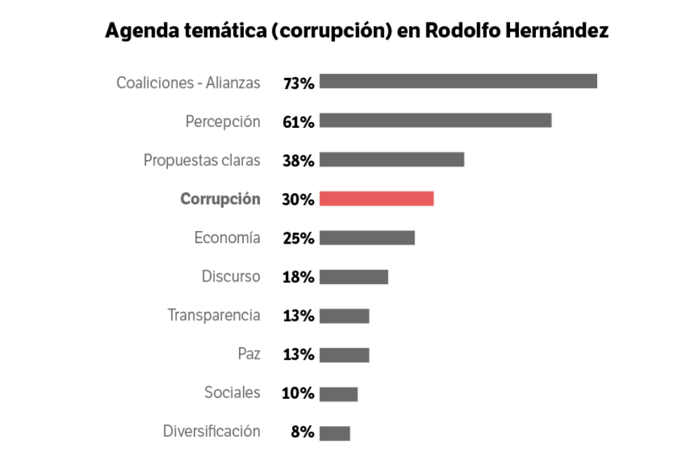 Gráficas Buho