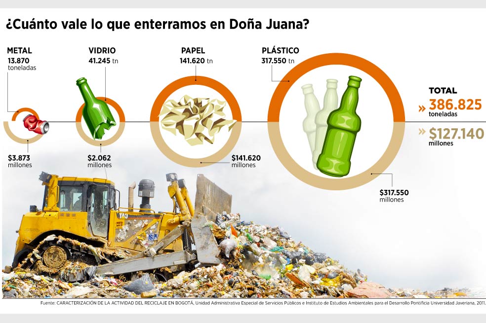 ¿Riqueza o desecho?