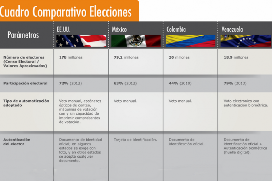 La tecnología: ¿Una solución al abstencionismo?