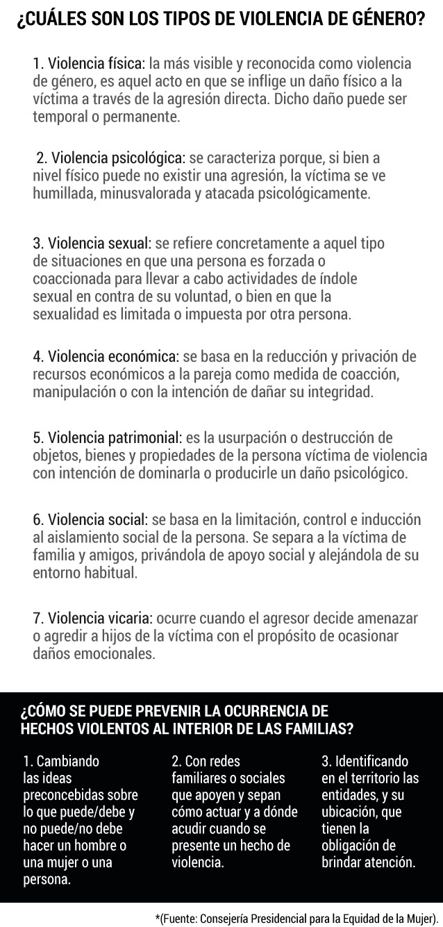 Una de cada tres mujeres en el mundo ha sufrido de violencia física.