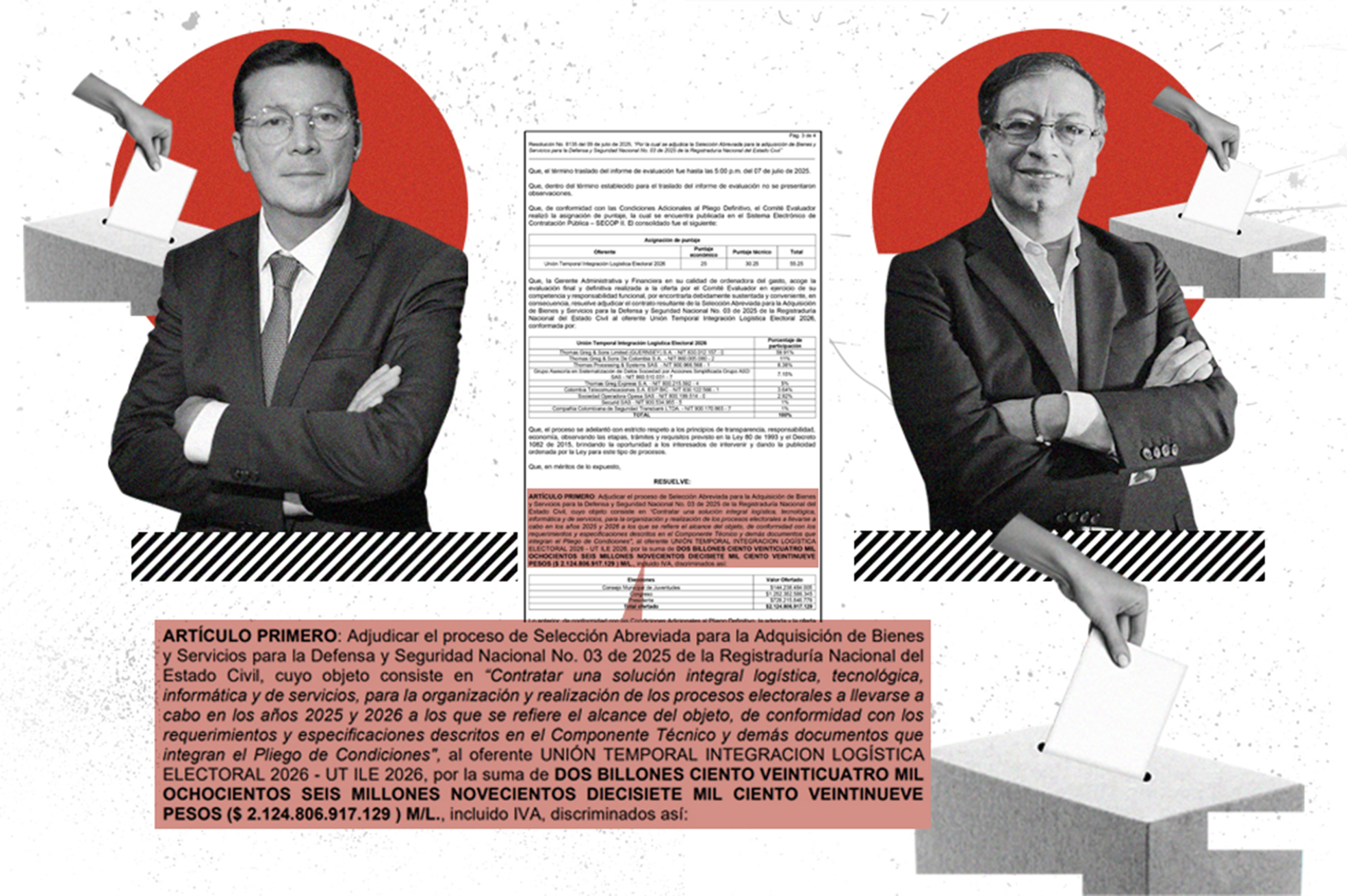Así Thomas logró ganar proceso de $2,1 billones para elecciones pese a oposición de Petro