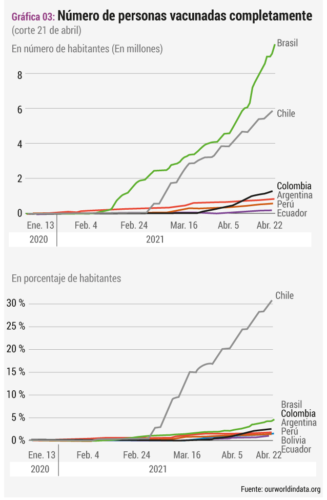 Fuente: Ourworldindata.com / Minsalud