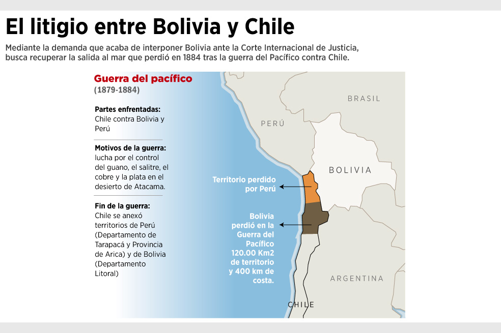 Bolivia quiere obligar a Chile a negociar para lograr salida al océano Pacífico