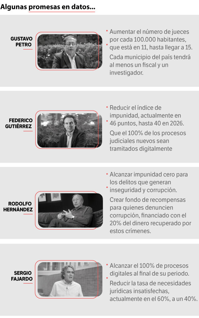 Los candidatos a la presidencia presentan sus promesas a la justicia y en El Espectador lo resumimos
