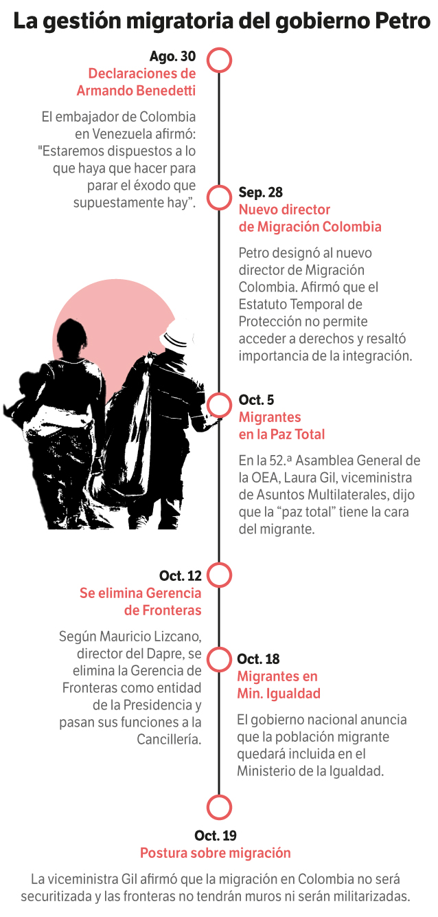 La gestión migratoria de Gustavo Petro.