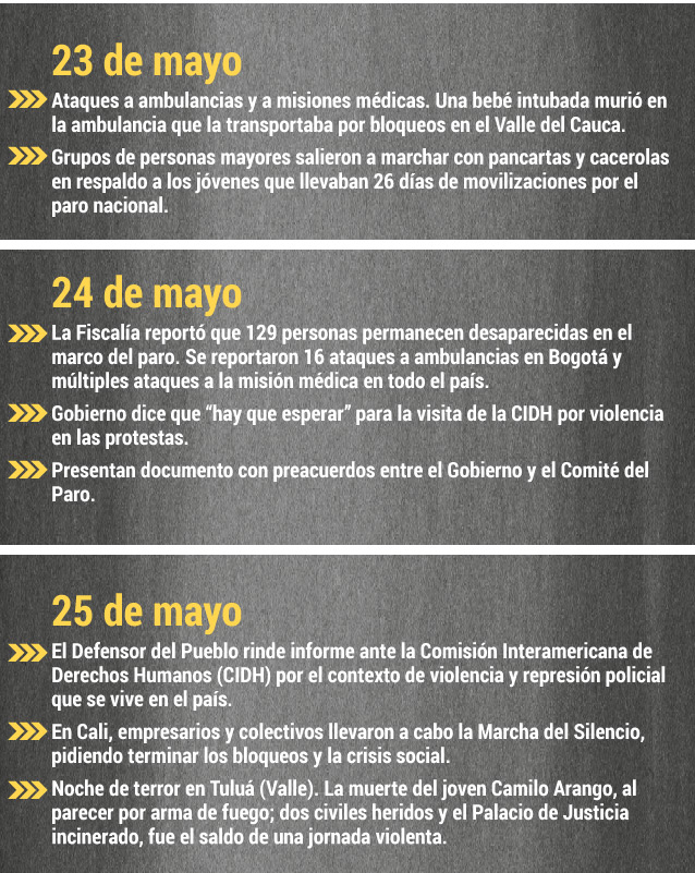 Cronología paro nacional