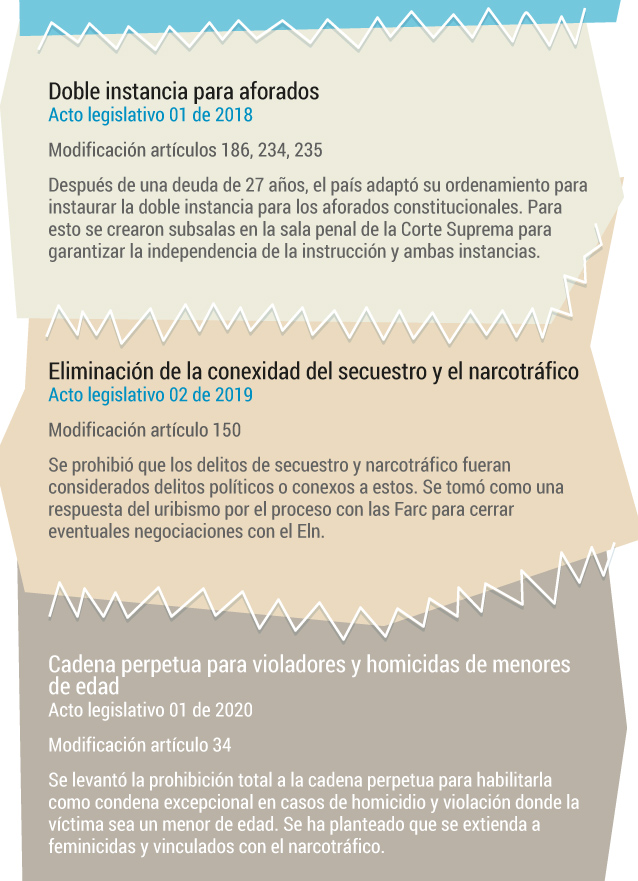Reformas Constitución de 1991