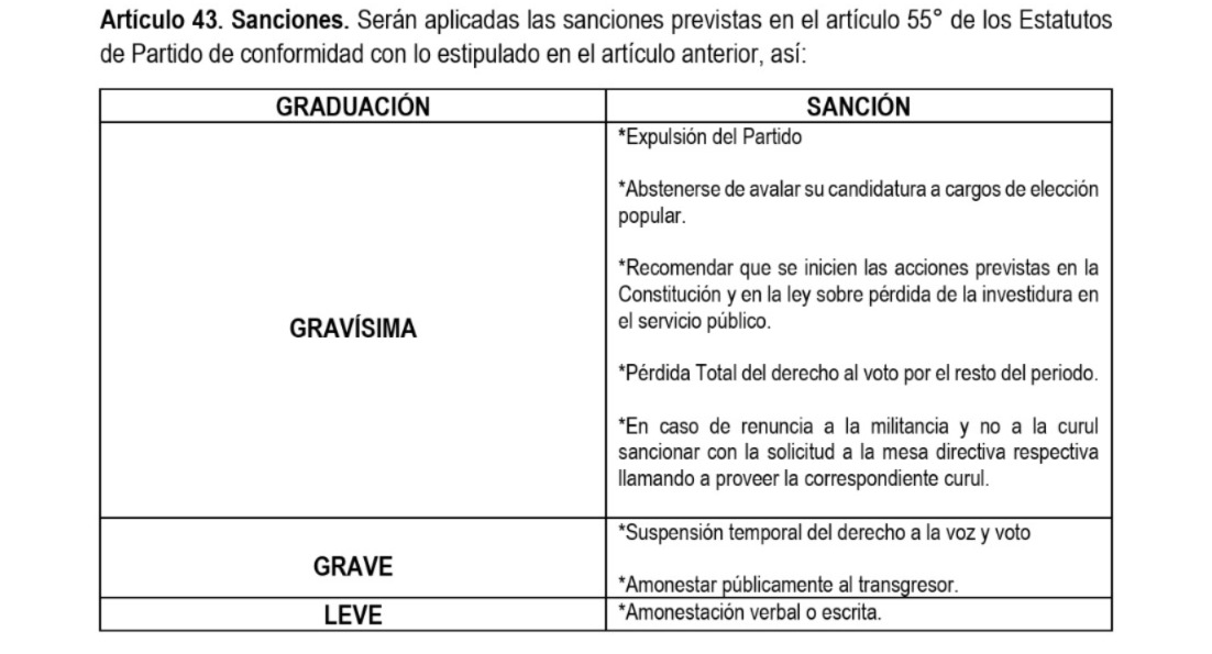 Las posibles sanciones de Cambio Radical contra Temístocles Ortega, Didier Lobo y Ana María Castañeda