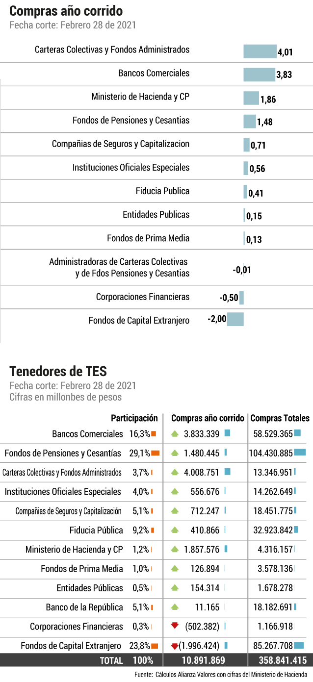 Infografía deuda colombiana