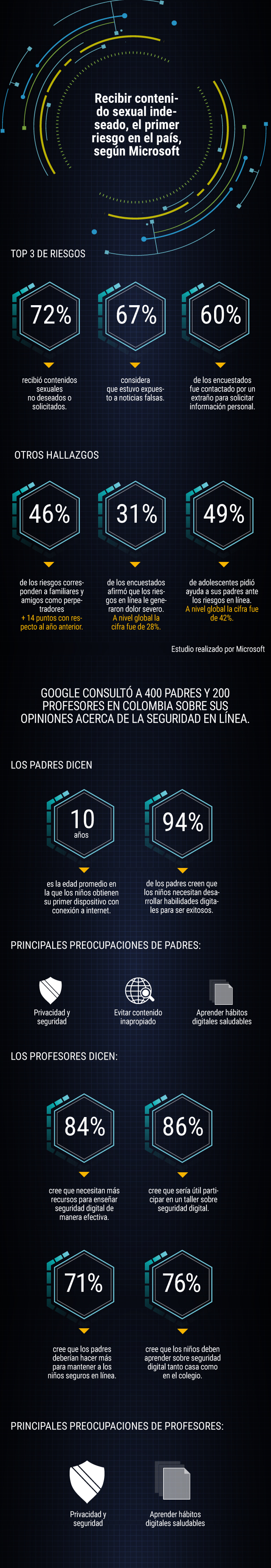 Lanzan página para víctimas de pornografía no consentidaEn el Día de Internet Segura se hará el lanzamiento de Acoso.Online, que da “recomendaciones para víctimas de pornografía no consentida de varios países de América Latina”, explicó la Fundación Karisma, que vela por los derechos humanos en entornos digitales y participa en esta plataforma.