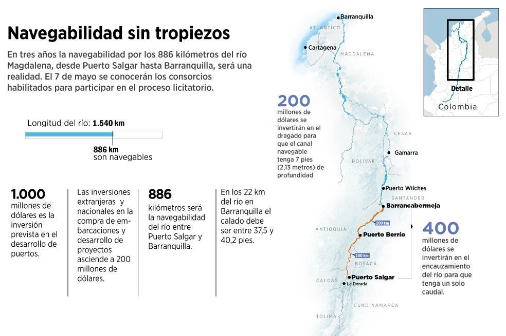 Recuperación del río Magdalena toma forma