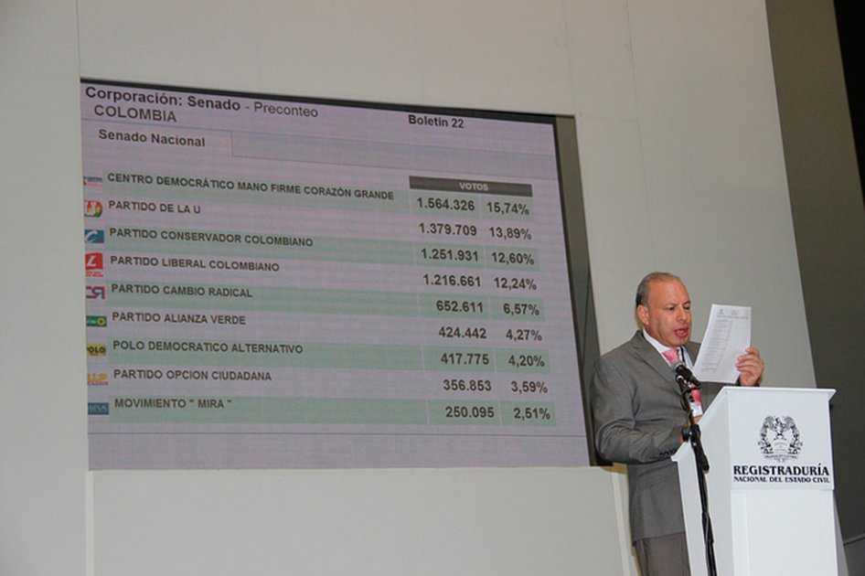 El registrador Carlos Ariel Sánchez.