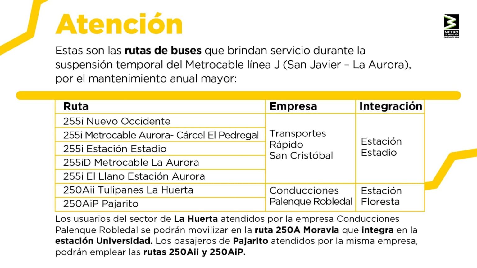Rutas alternas metrocable