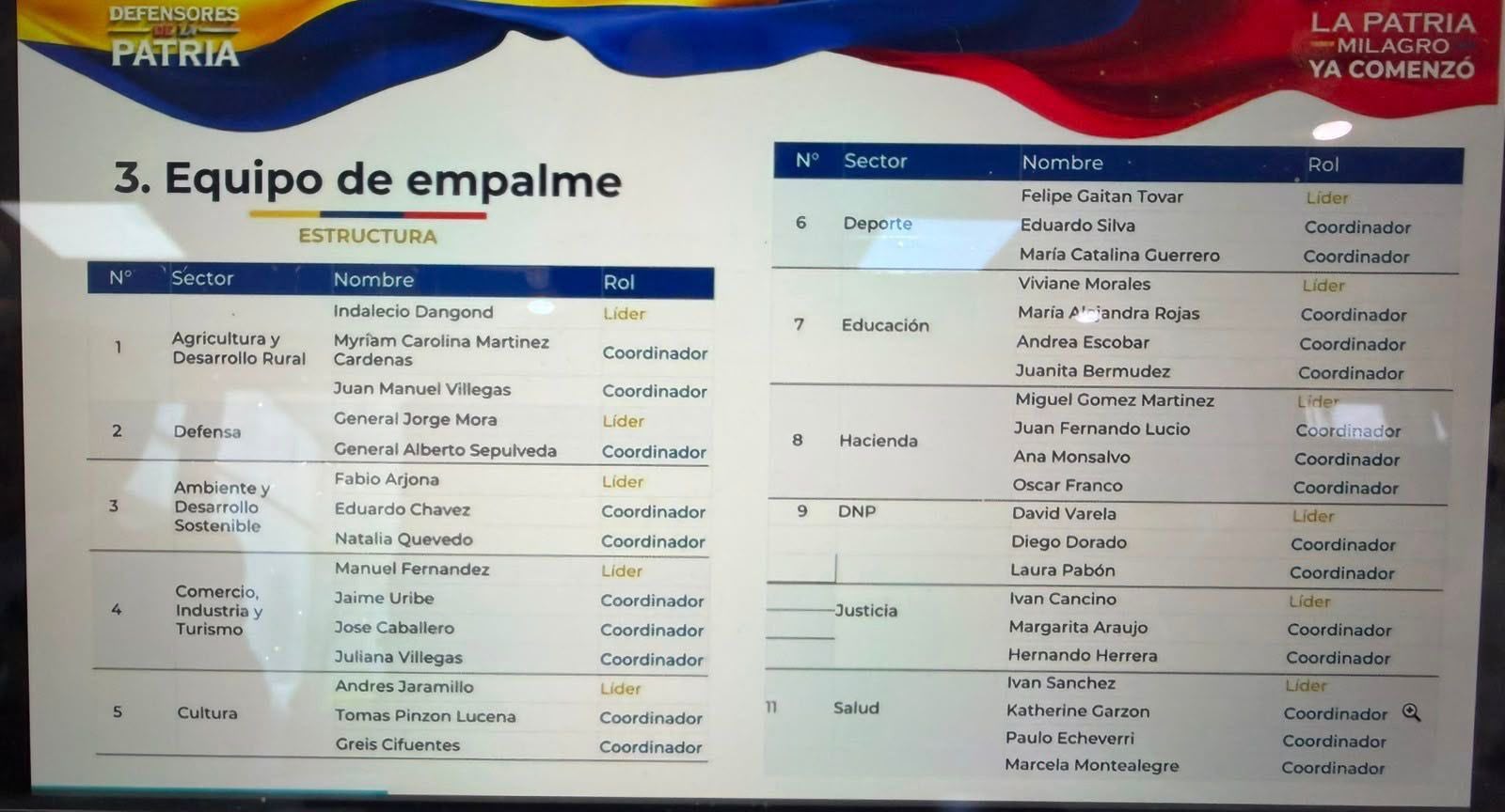 Estos son los equipos de empalme conformados por el presidente electo Abelardo de la Espriella.