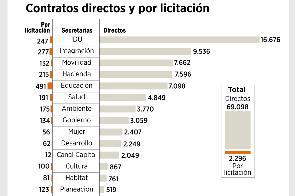 Dos visiones de la contratación