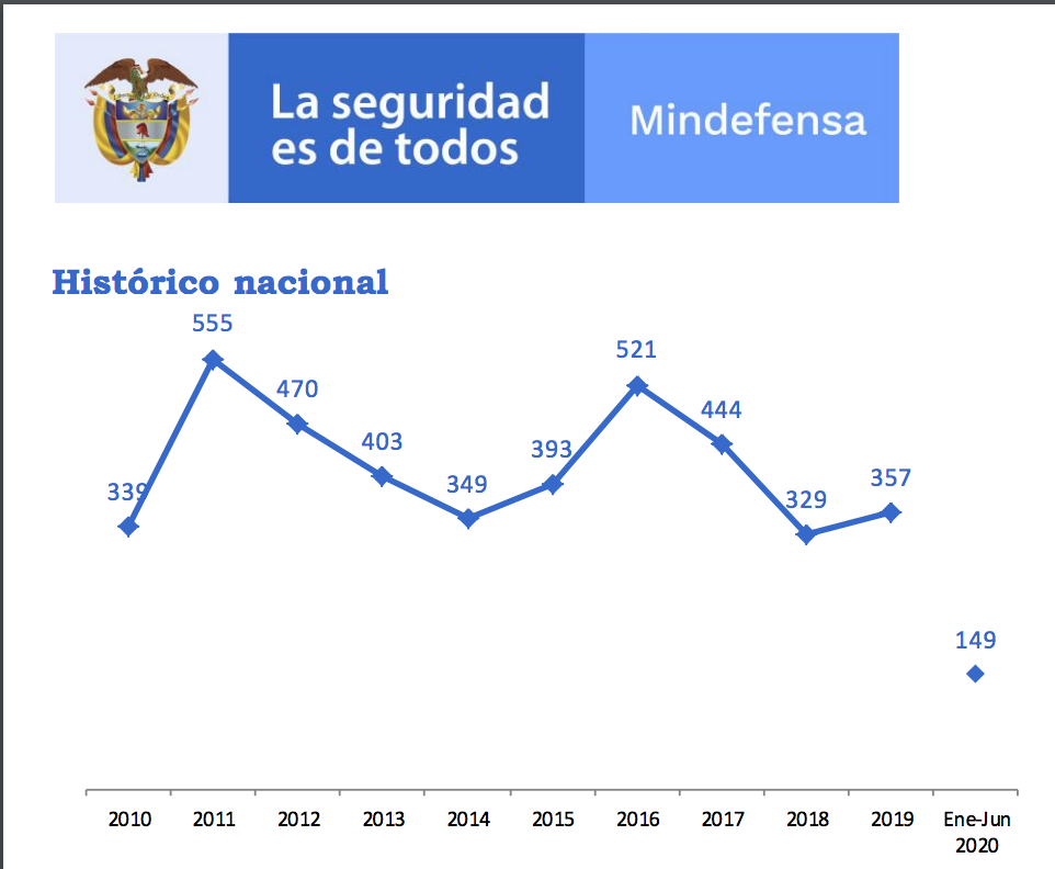Gráfico seis incautaciones