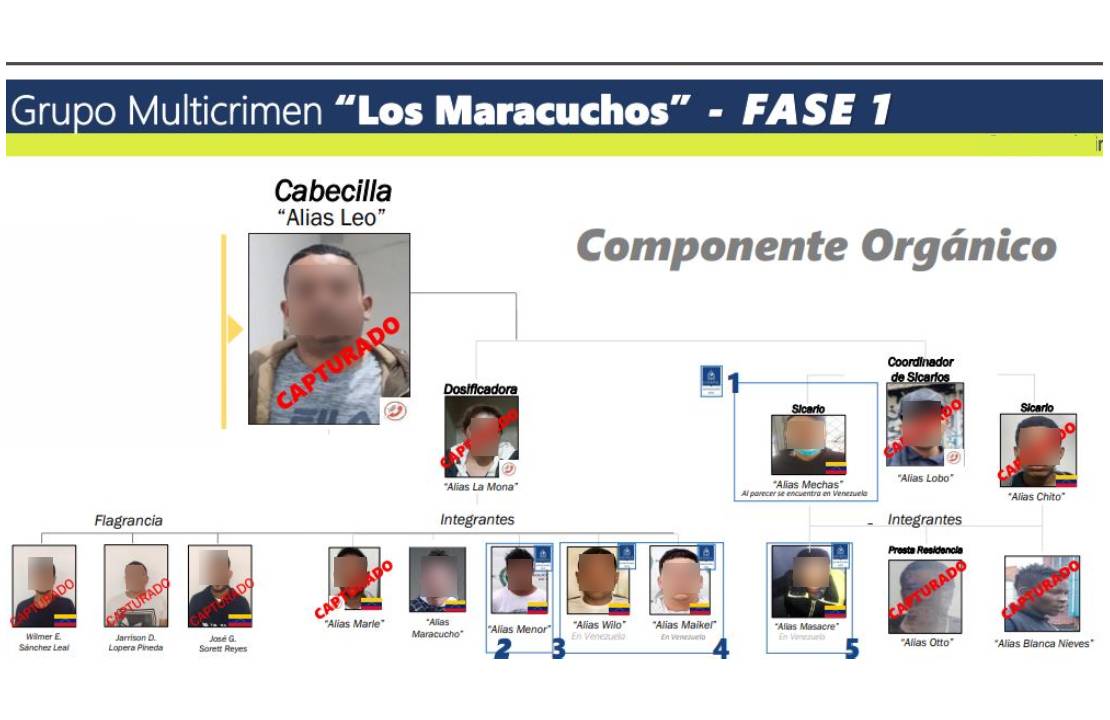 A la cárcel 10 integrantes de la banda ‘Los Maracuchos’: Fiscalía
