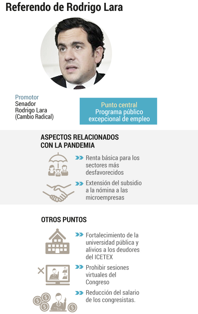 Referendo 2020