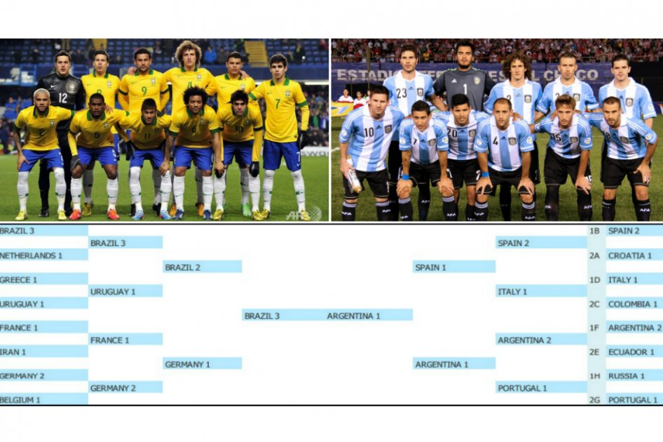 Estudio dice que Colombia será eliminada en segunda ronda por Italia