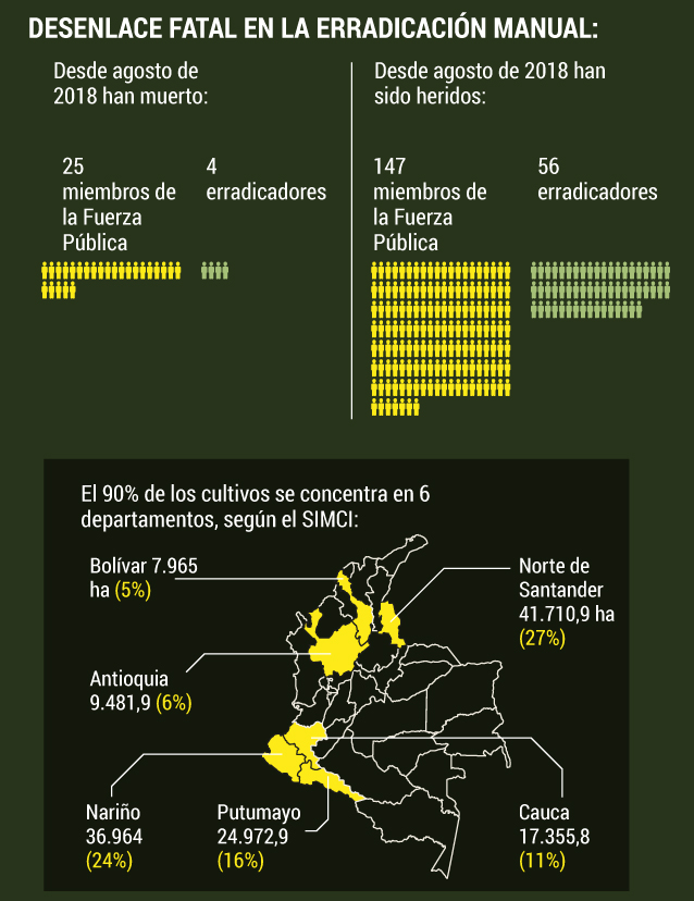 El decreto 380 es apenas uno de los requisitos para retomar la aspersión.
