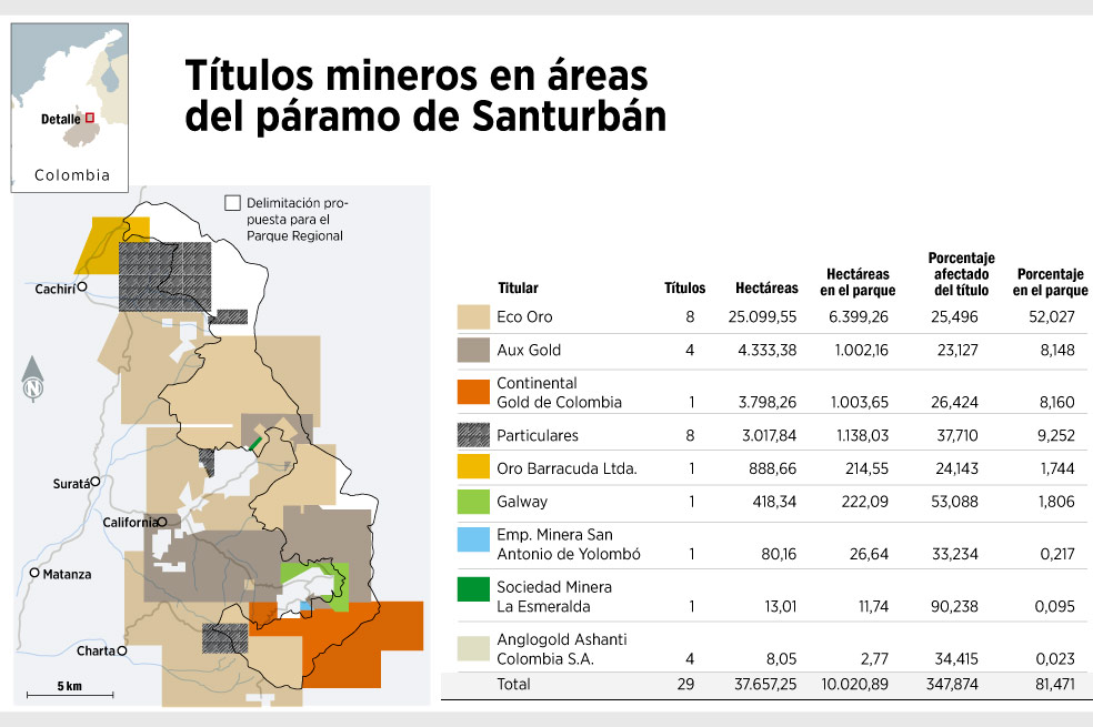 Santurbán, un parque rodeado de minas