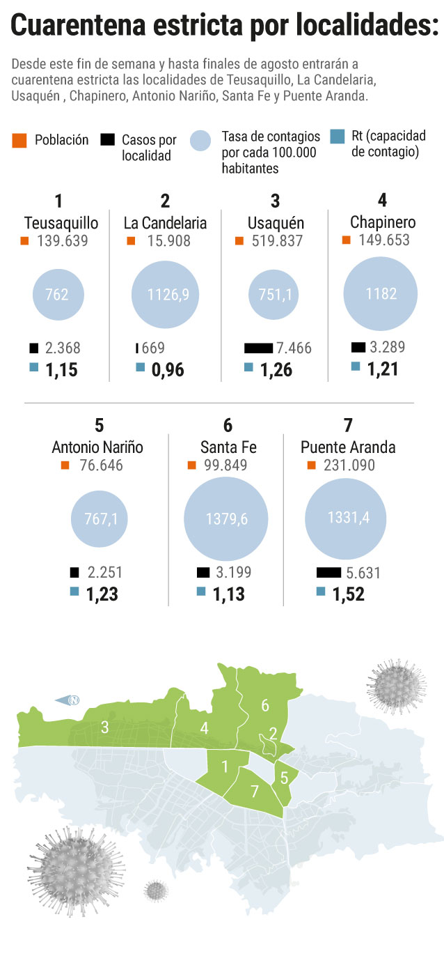 Último turno de cuarentena sectorizada