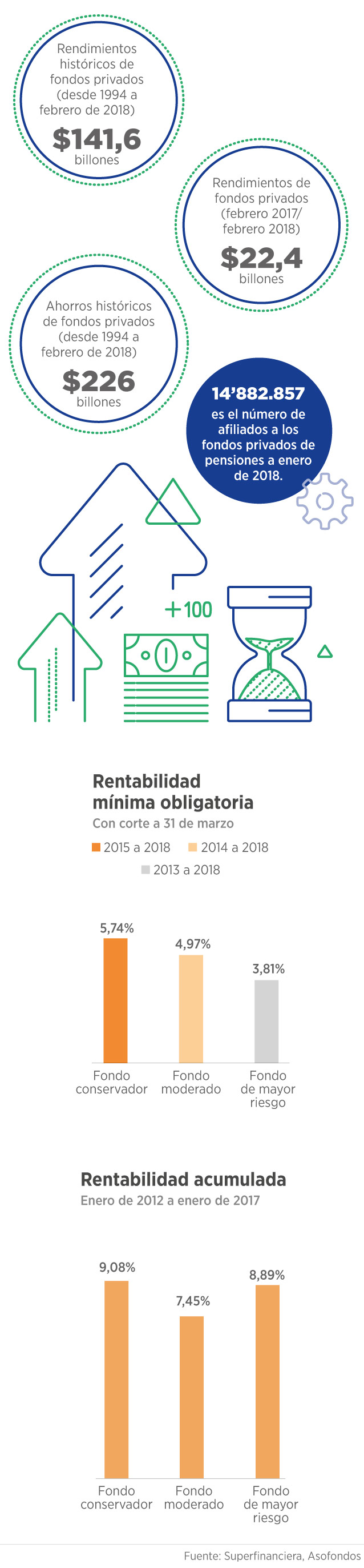 Grafico Pensiones