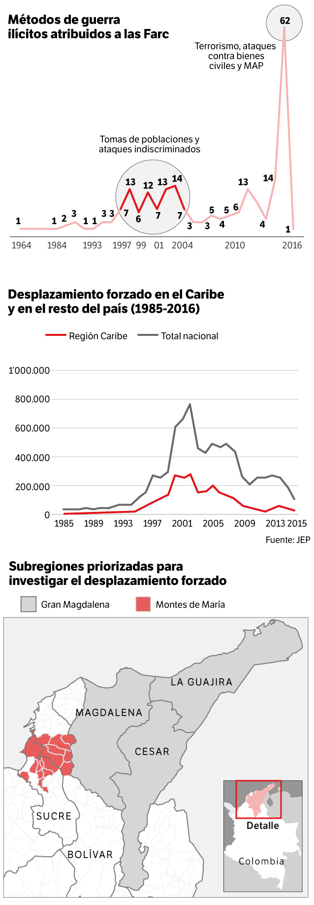 Datos de memos de priorización de la JEP.