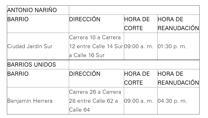 Si su barrio entra en la lista de los cortes de luz, tenga en cuenta las siguientes recomendaciones: