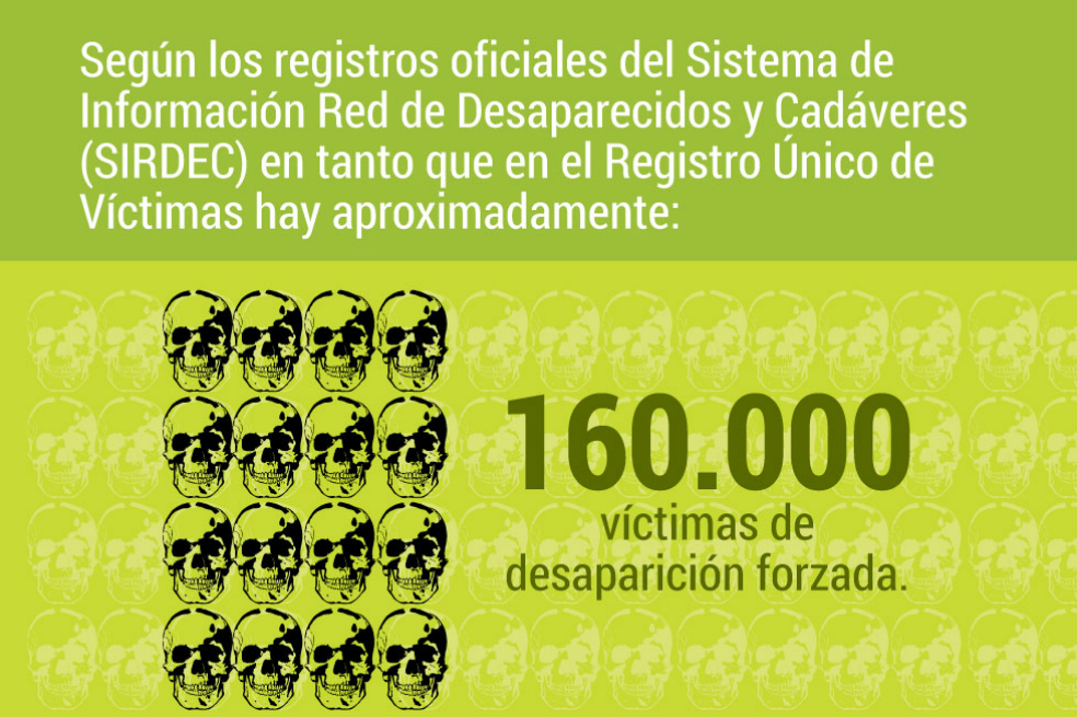 La impunidad de las desapariciones forzadas en Colombia