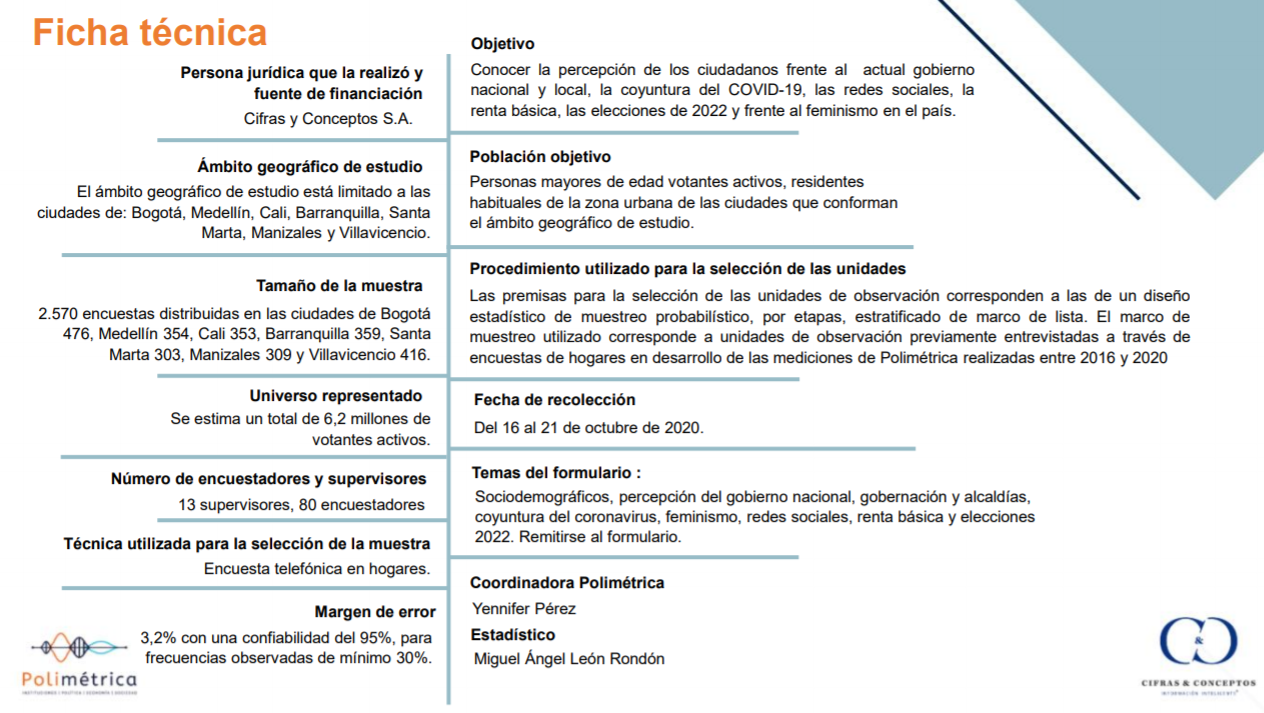 Ficha técnica encuesta Polimétrica octubre de 2020 - Cifras & Conceptos