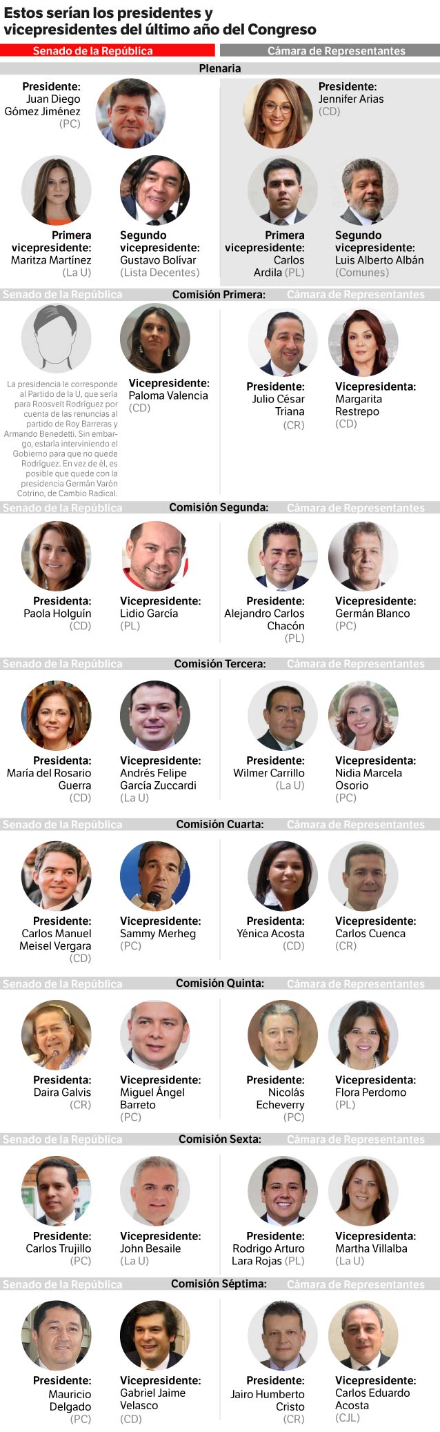 El Espectador.