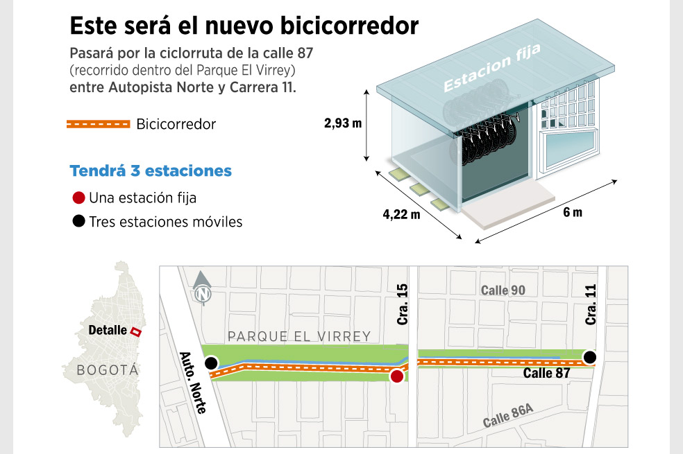 Bicicletas para compartir en el parque El Virrey