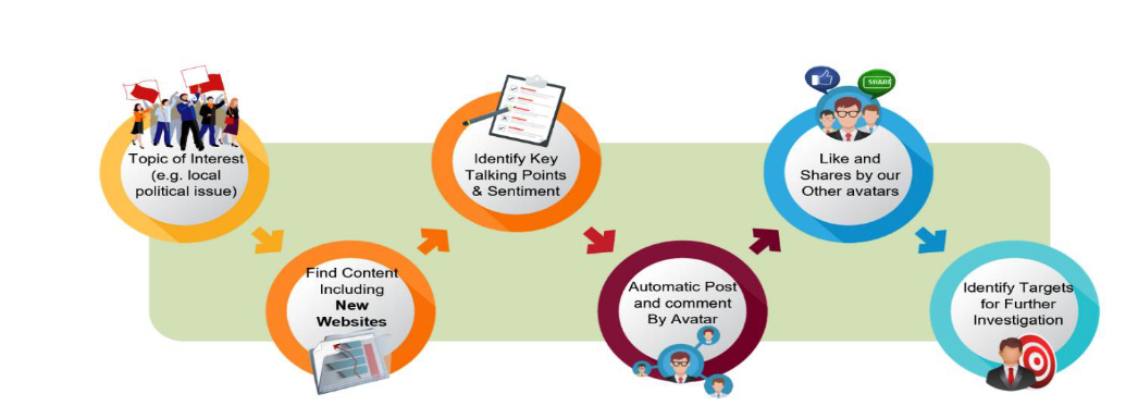 Diagrama de la presentación de S2T Unlocking que muestra cómo opera su plataforma de Osint.