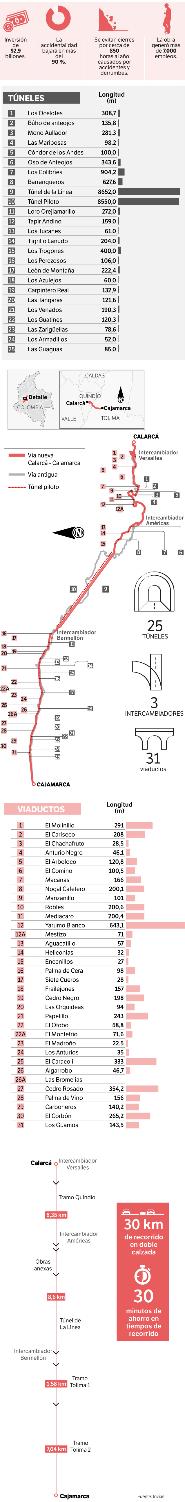 Infografía