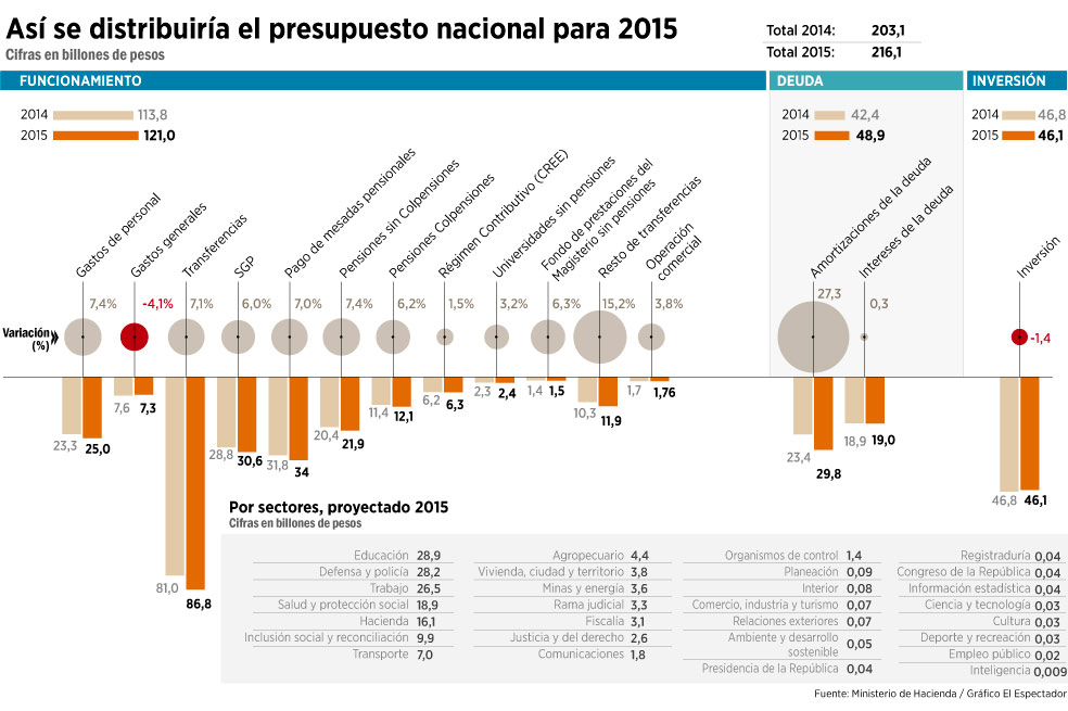 De afugias presupuestales