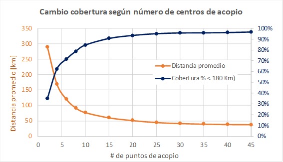 Gráfica 1