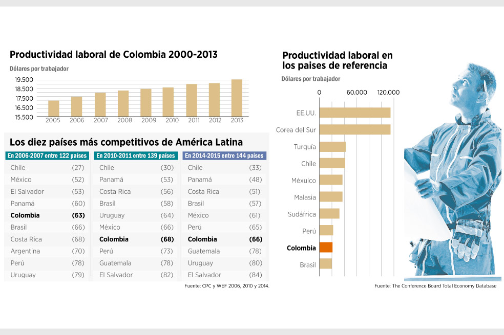 Hacia una política más productiva